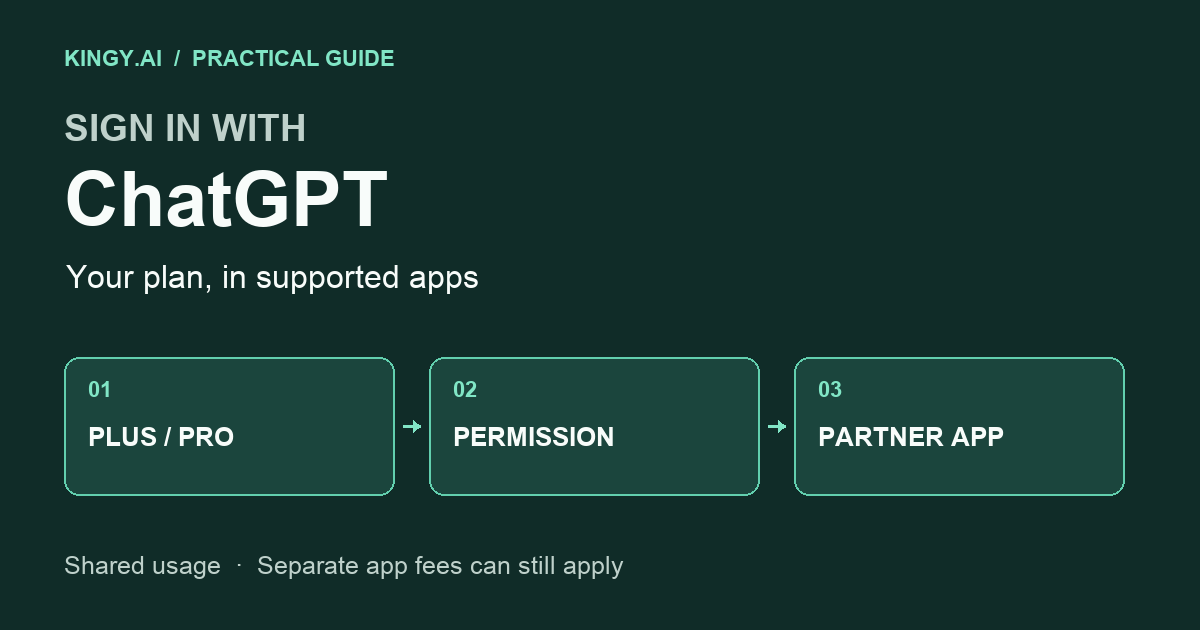 Sign in with ChatGPT: Supported Apps, Setup and Usage Limits