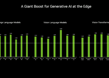 NVIDIA Jetson Orin Nano Super: Small AI Marvel at $249, Power for LLMs and Robotics