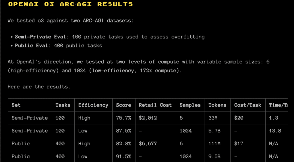 OpenAI o3 Breakthrough High Score on ARC-AGI-Pub - Summary - Kingy AI