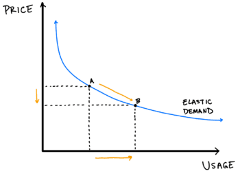 DeepSeek R1 Explodes Onto the Scene—And So Does Jevon’s Paradox