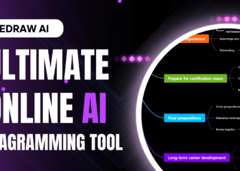 Edraw AI: The Future of Visual Collaboration and Diagramming