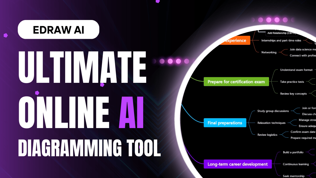 Edraw AI: The Future of Visual Collaboration and Diagramming