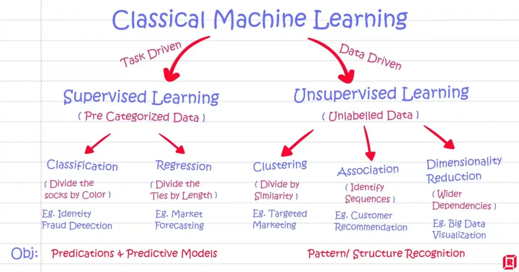 supervised vs unsupervised learning editorial image