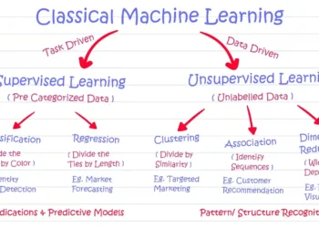 Supervised vs. Unsupervised Learning: When to Use Each and Why