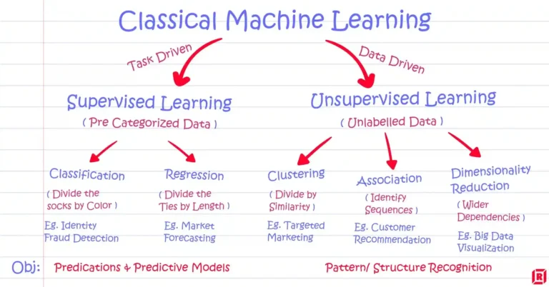 supervised vs unsupervised learning editorial image