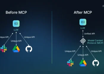What is Model Context Protocol (MCP)?  Detailed Discussion