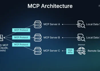 Comprehensive Research on Google’s Agent2Agent(A2A) Protocol and Competing Protocols