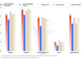 Qwen3-235B-A22B-Thinking-2507c Review: Revolutionary Open Source AI Model