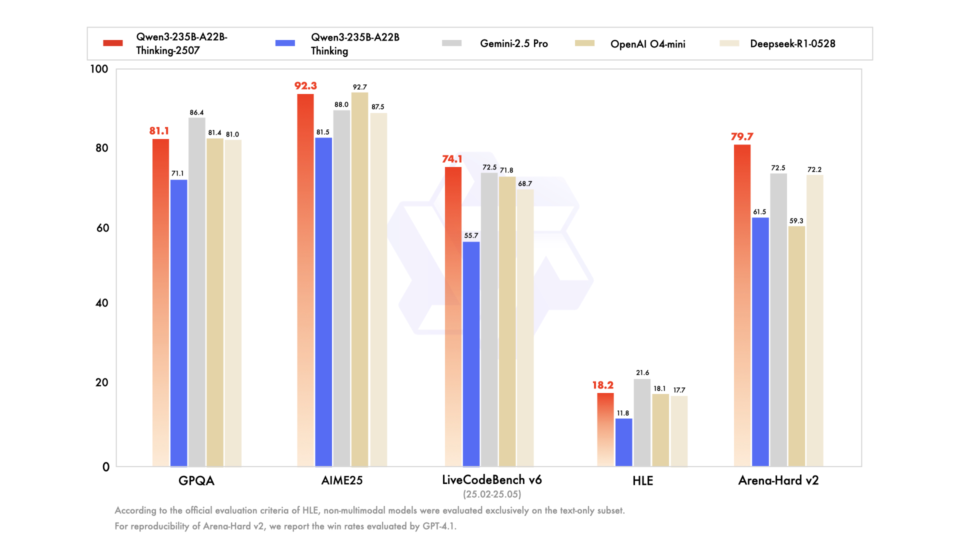 Qwen3-235B-A22B-Thinking-2507c Review: Revolutionary Open Source AI Model
