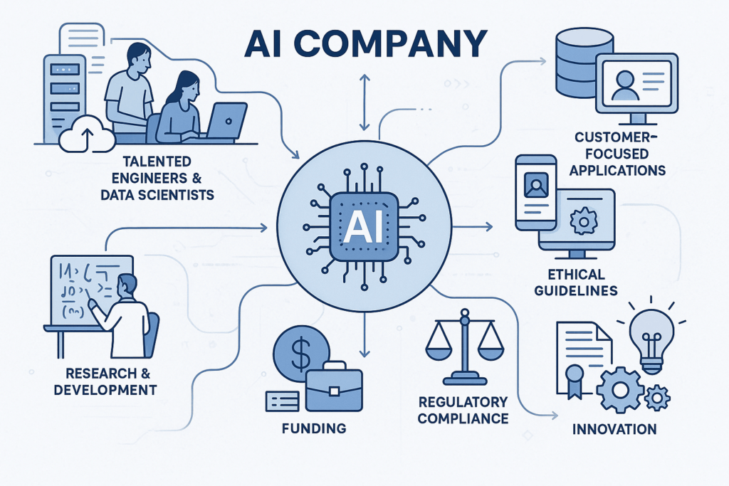 What Makes an AI Company – A Comprehensive Guide to Becoming Truly Great at AI screenshot