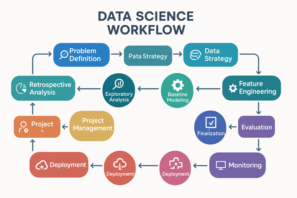 The Complete Machine Learning Project Guide screenshot