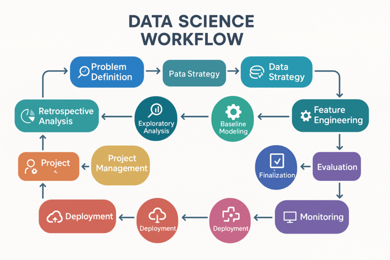The Complete Machine Learning Project Guide screenshot