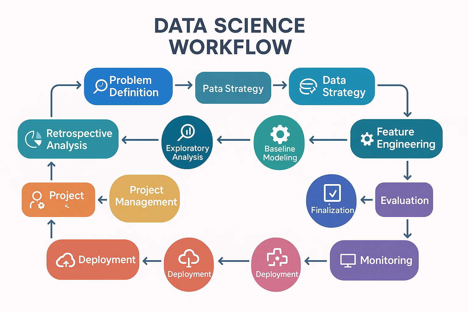 The Complete Machine Learning Project Guide: 13 Essential Steps from Problem Definition to Production