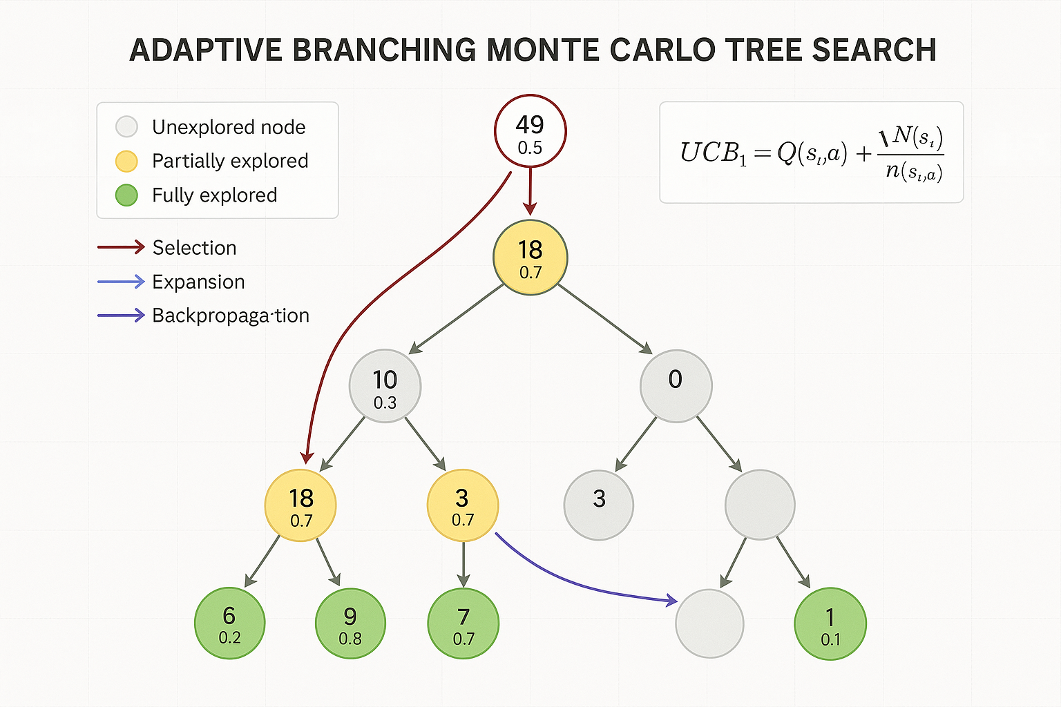 Adaptive Branching Monte Carlo Tree Search: The Revolutionary Algorithm Transforming AI Reasoning