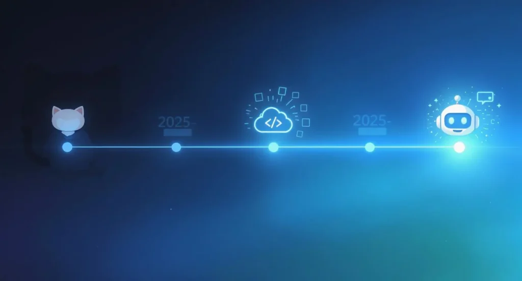 A timeline-style visual showing key milestones from Microsoft’s acquisition of GitHub in 2018 to 2025, each represented by icons: handshake for acquisition, cloud for Codespaces, AI robot for Copilot. The background blends GitHub’s dark theme with Microsoft’s blue, representing their gradual integration.