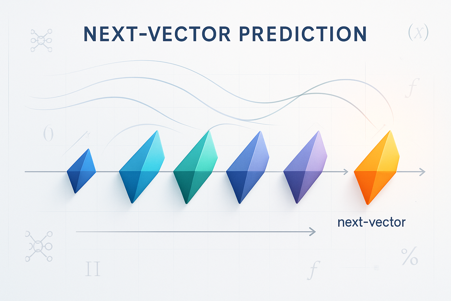 Continuous Autoregressive Language Models – Full Paper and Review