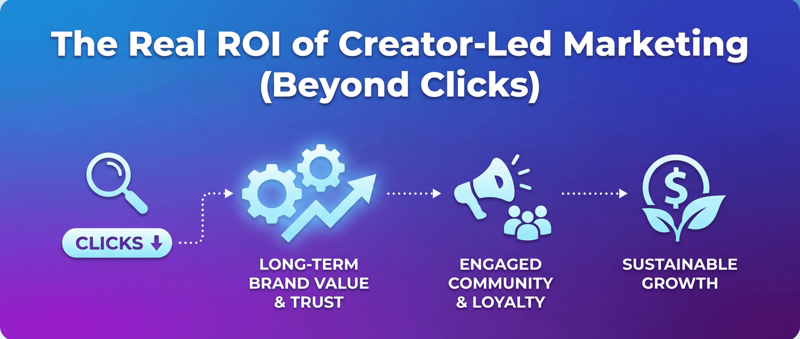 The Real ROI of Creator-Led Marketing (Beyond Clicks)