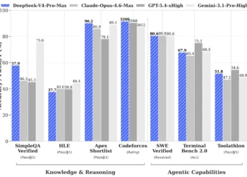 DeepSeek V4 Is Here: The Open-Source Model That Just Beat GPT-5.4 and Claude Opus 4.6 at Coding
