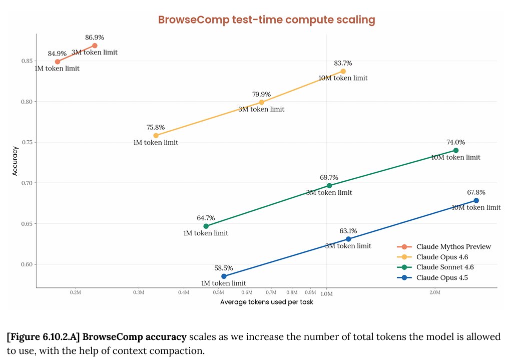 Mythos preview evals