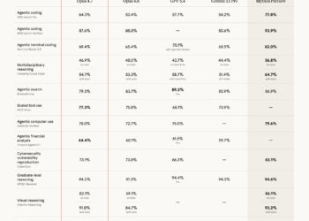 Claude Opus 4.7 Is Here: Everything You Need to Know About Anthropic’s Most Capable Opus Model
