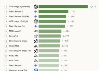 The Top 5 AI Image Generators of 2026: A Benchmark-Driven Super Guide