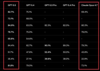 GPT‑5.5 vs. Claude Opus 4.7: A Benchmark-by-Benchmark Field Guide to the New Frontier