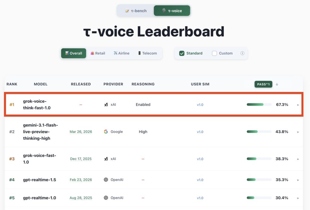 Grok Voice Think Fast Benchmark