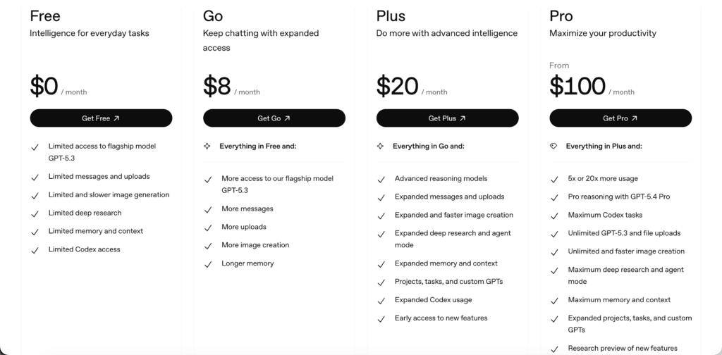 ChatGPT Pricing Comparison