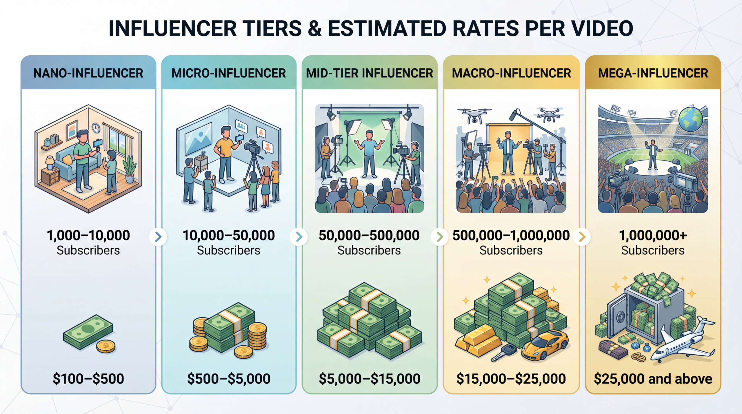 YouTube Sponsorship Calculator