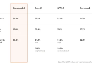 Cursor’s Composer 2.5: A Practical Look at What Actually Changed