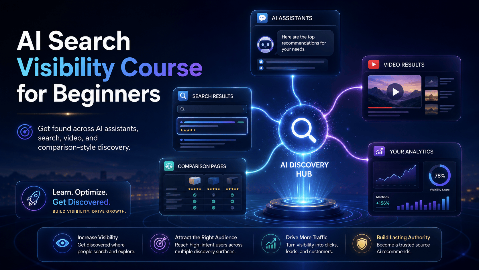 AI Search Visibility Course for Beginners