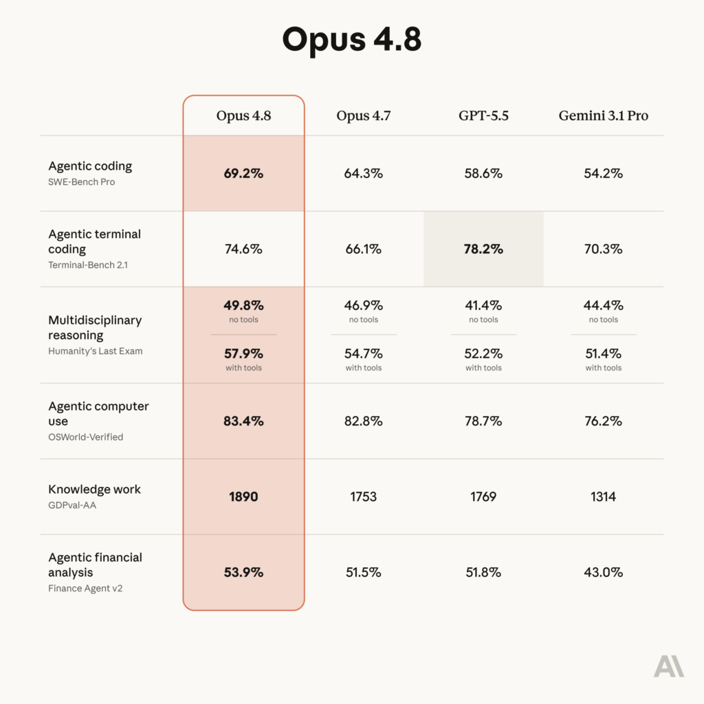 Opus 4.8 specs