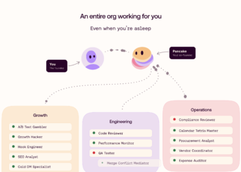 Pancake AI Review: The Slack AI Cofounder Trying to Make Startups Autonomous