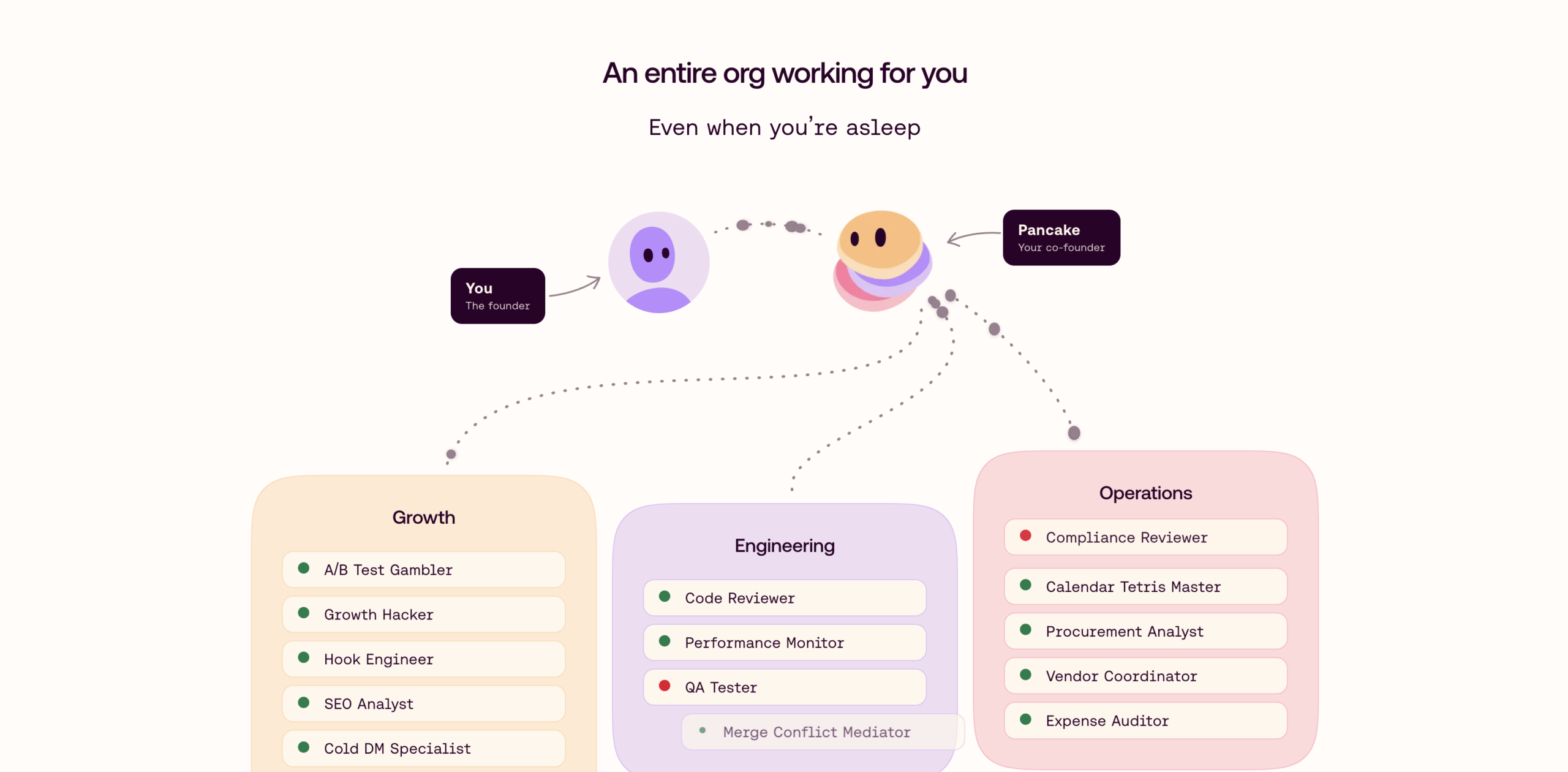 Pancake AI: The Slack AI Cofounder Trying to Make Startups Autonomous