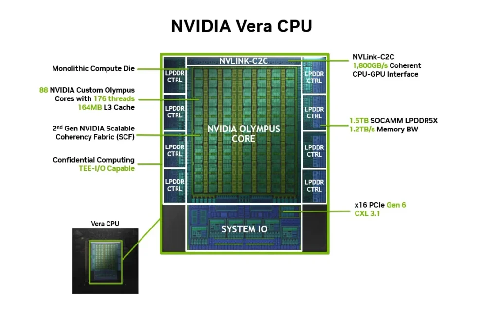 vera cpu specs