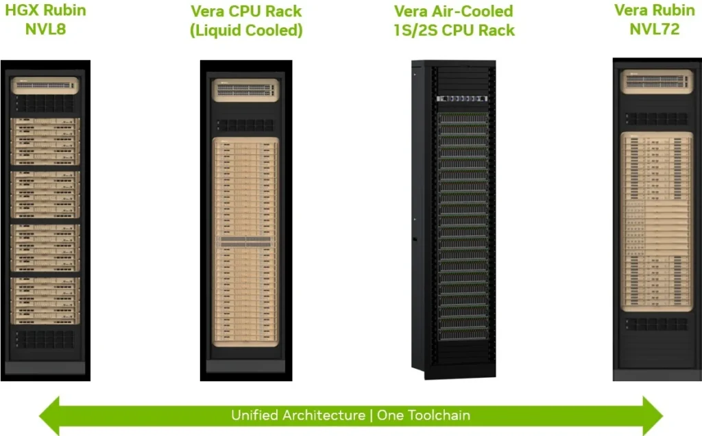 nvidia vera cpu