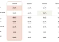 Claude Opus 4.8: Anthropic’s Frontier Model Gets Sharper, Faster, and More Honest
