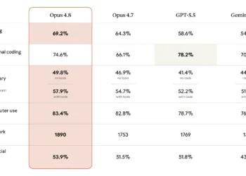 Claude Opus 4.8: Anthropic’s Frontier Model Gets Sharper, Faster, and More Honest