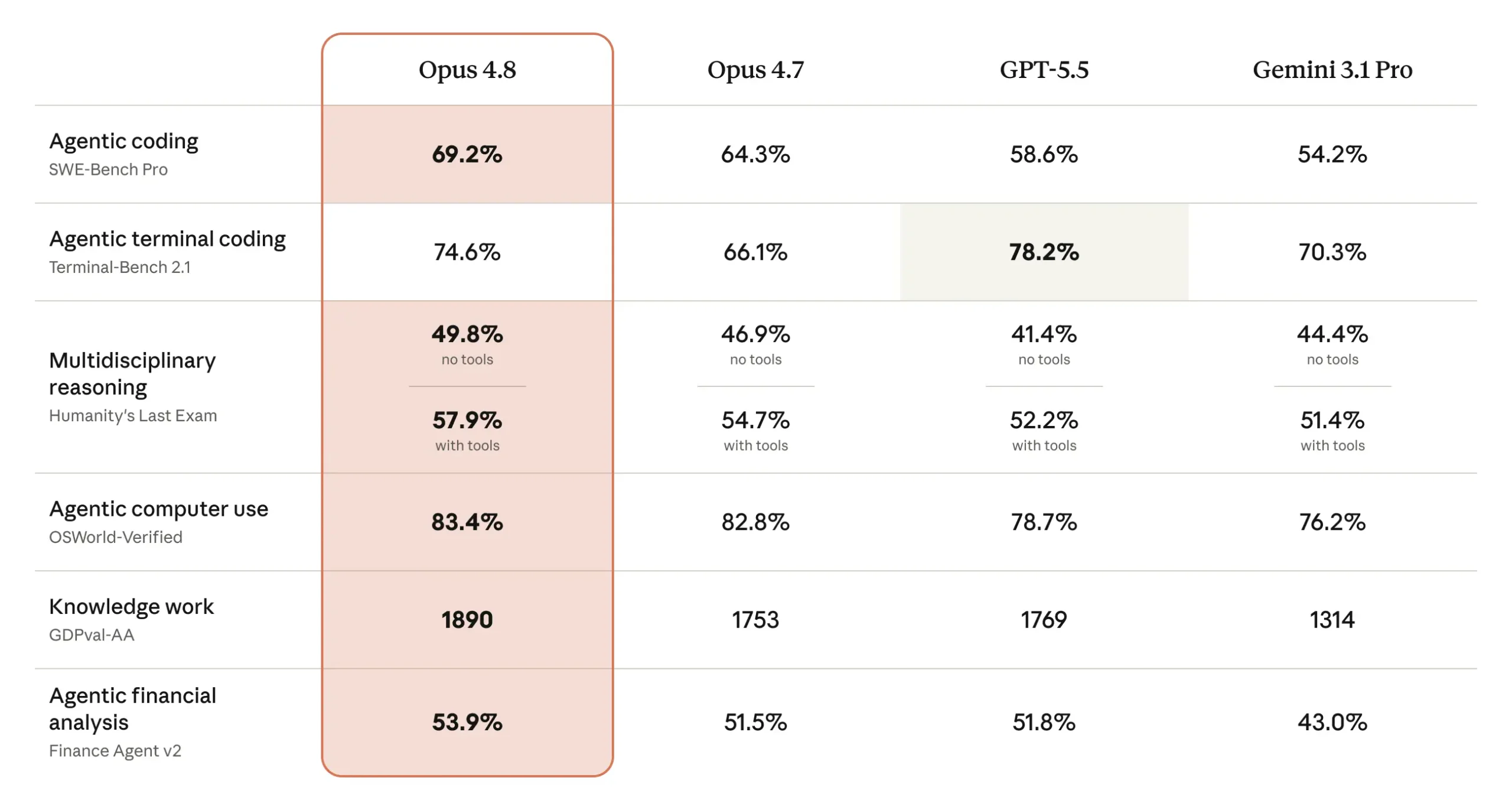 Claude Opus 4.8: Anthropic’s Frontier Model Gets Sharper, Faster, and More Honest