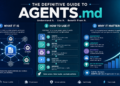 The Definitive Guide to AGENTS.md: What It Is, How to Use It, and Why It Matters