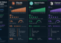 Claude Code vs OpenAI Codex vs Cursor: I Built the Same Calculator in All 3 (The Honest 2026 Guide)