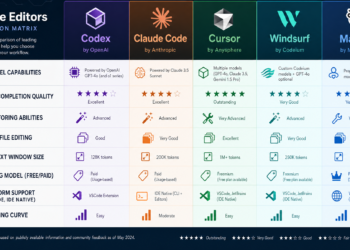 Codex vs Claude Code vs Cursor vs Windsurf vs Manus: A Practical Map of AI Coding Agents for 2026