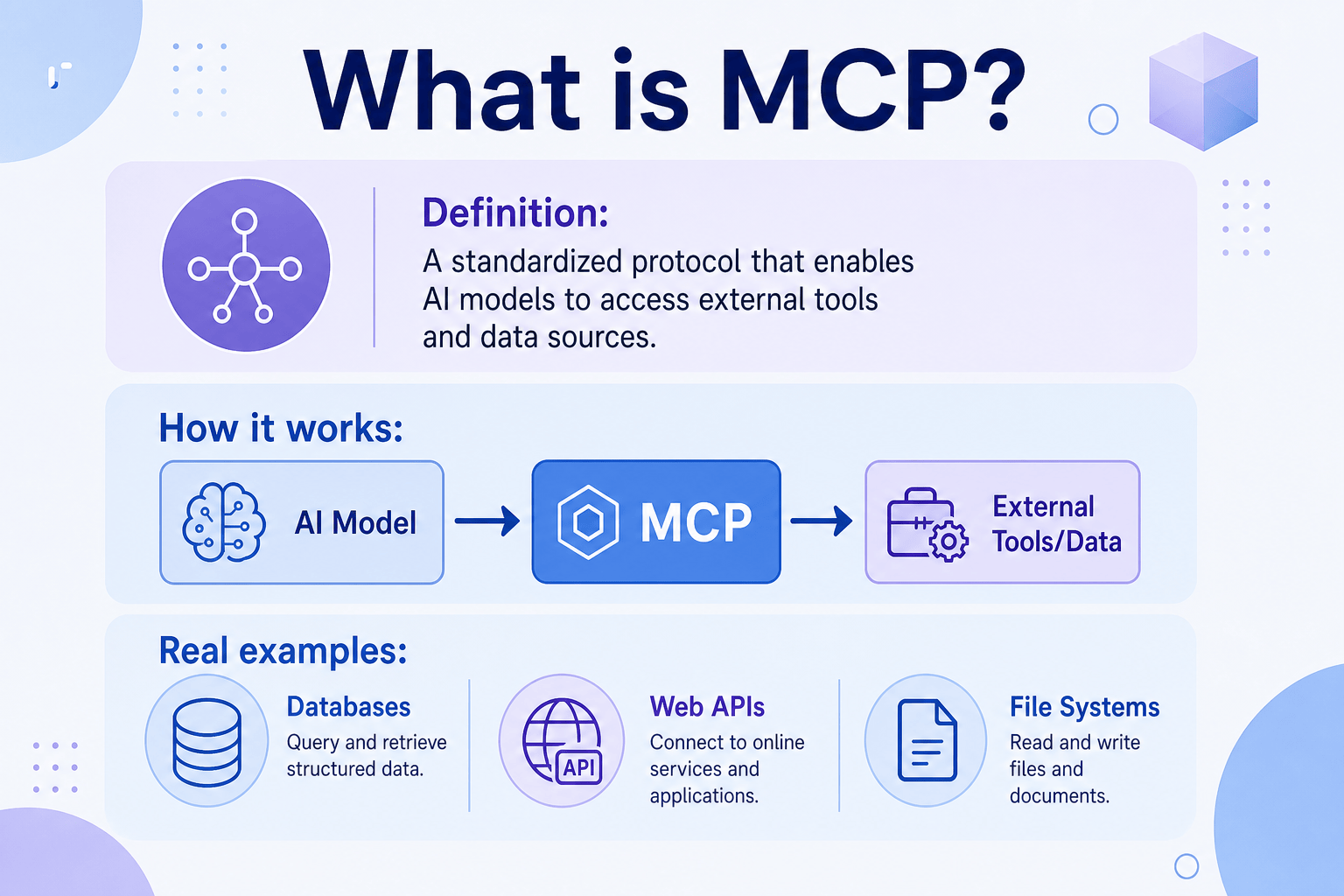 MCP, AGENTS.md, and Context Engineering for Beginners – Online Course