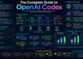 The Complete Guide to OpenAI Codex