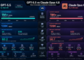GPT-5.5 vs Claude Opus 4.8: The Evidence-Based 2026 Comparison
