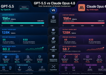 GPT-5.5 vs Claude Opus 4.8: The Evidence-Based 2026 Comparison