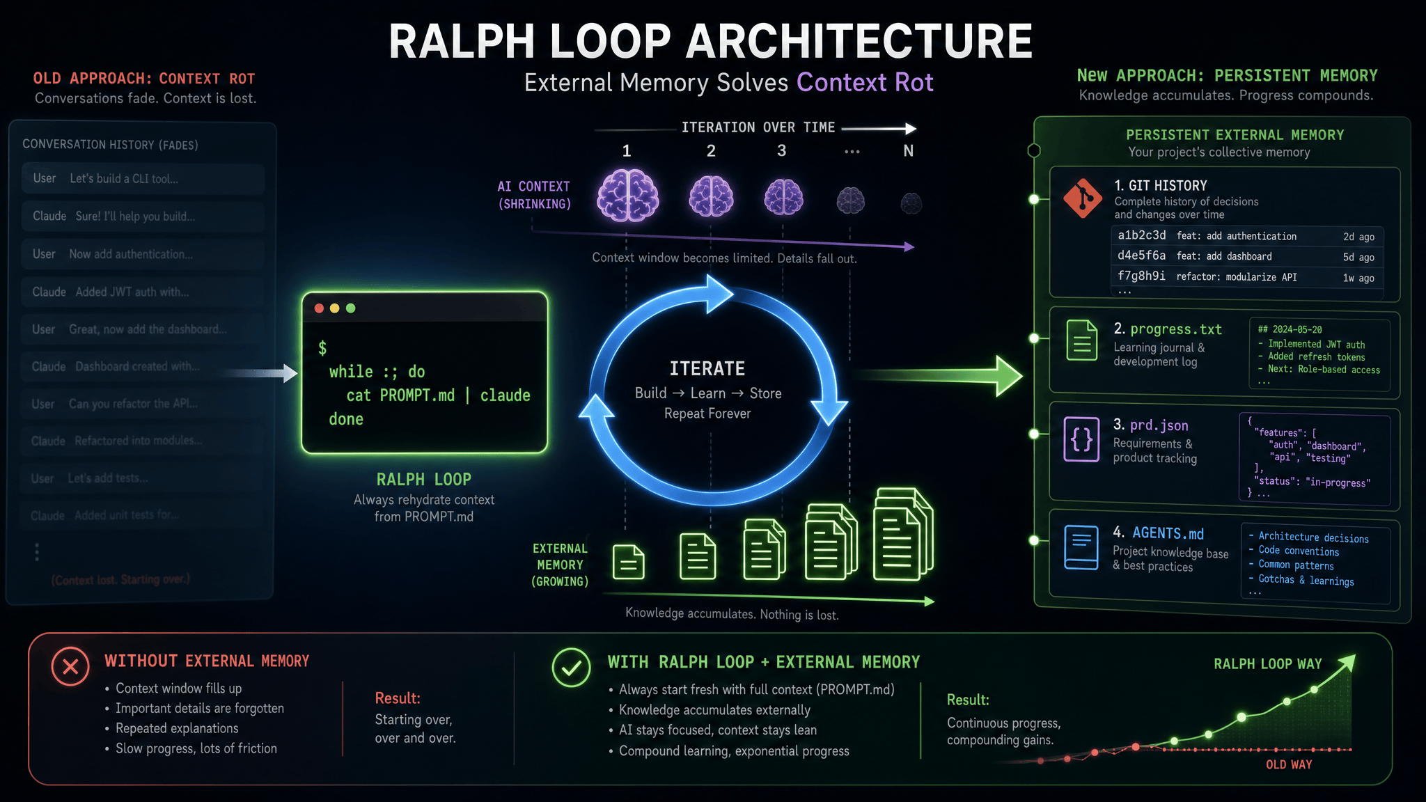 What Is a "Ralph Loop"? How a Bash One-Liner Became an AI Coding ...