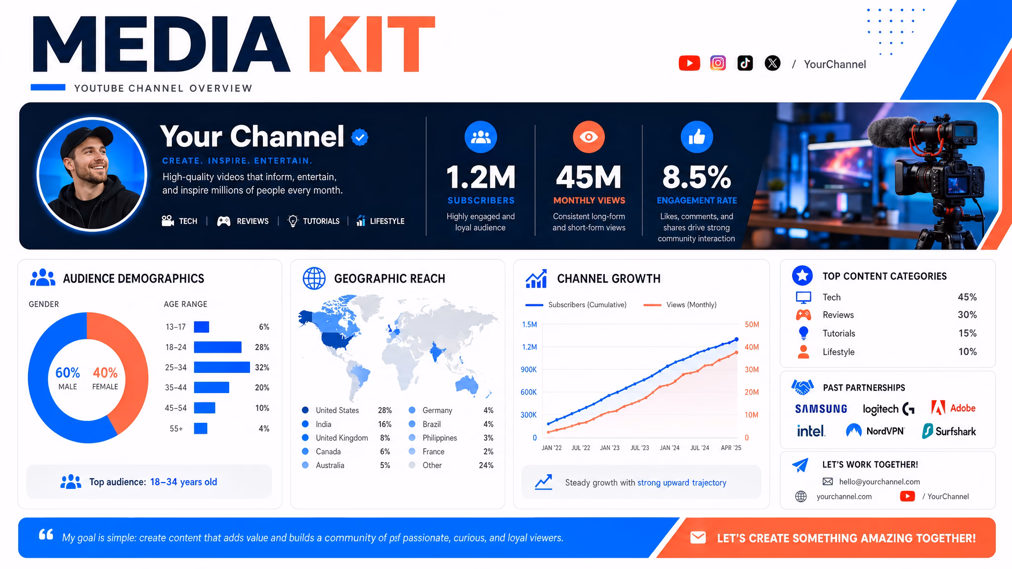 Youtube Media Kit Generator