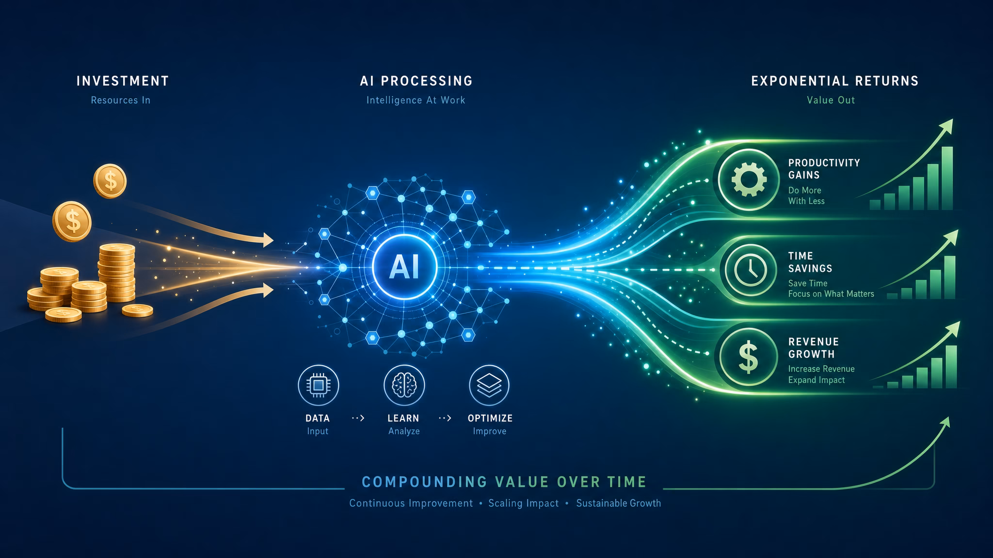 AI Tool ROI Calculator: Is This AI Subscription Worth It?