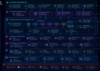 Build Your AI Workflow Stack: Find the Best AI Tools for Your Job